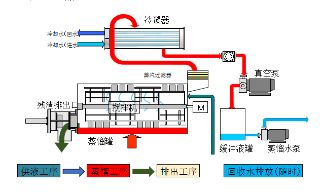 如何正確維護(hù)高濃度廢水蒸發(fā)設(shè)備？超實(shí)用技巧